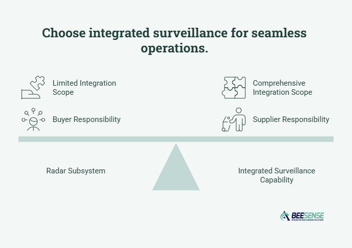 Integrated surveillance