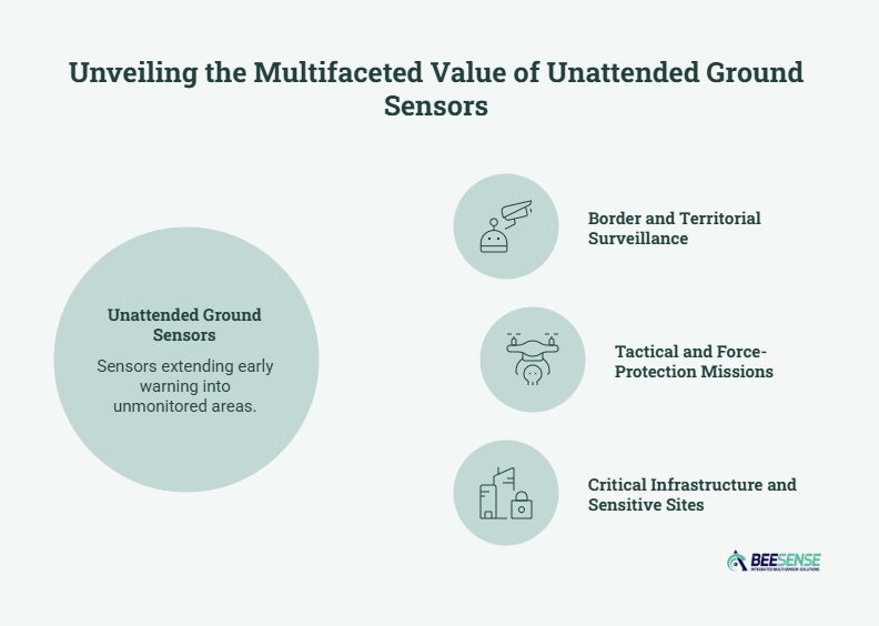 Unattended ground sensors operational value 